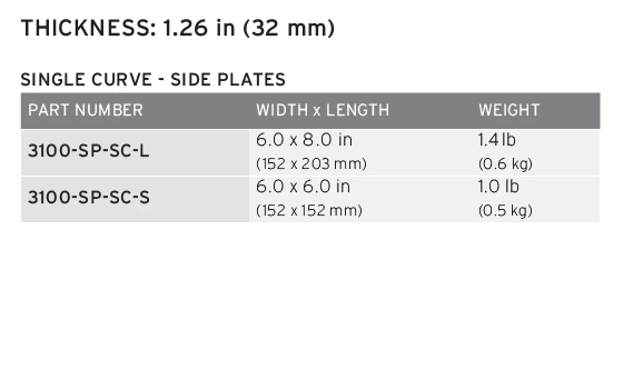 Hesco Model 3100 Side Plate Set 4 Hesco Model 3100 Side Plate Set - Image 2