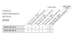 Hesco Model 3100 Side Plate Set 7 Hesco Model 3100 Side Plate Set -GI - Army Issue Surplus Store 3100 threats