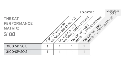 Hesco Model 3100 Side Plate Set 5 Hesco Model 3100 Side Plate Set - Image 3