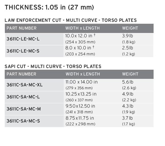 Hesco Model 3611C Plate Set 4 Hesco Model 3611C Plate Set - Image 2