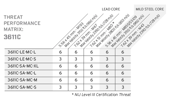 Hesco Model 3611C Plate Set 5 Hesco Model 3611C Plate Set - Image 3