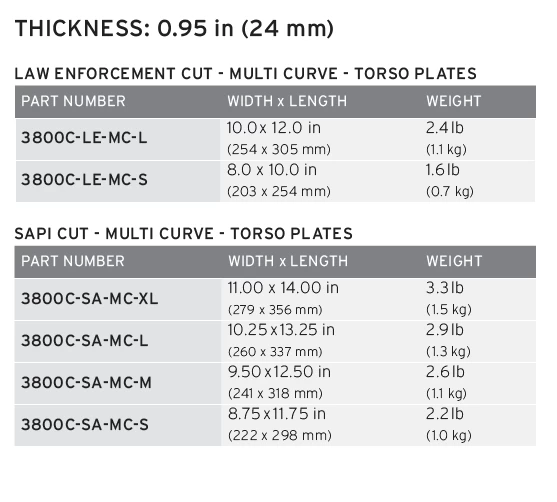 Hesco Model 3800C Plate Set 4 Hesco Model 3800C Plate Set - Image 2
