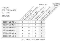 Hesco Model 3800C Plate Set 8 Hesco Model 3800C Plate Set -GI - Army Issue Surplus Store 3800c threat