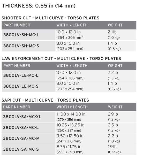 Hesco Model 3800LV Plate Set 4 Hesco Model 3800LV Plate Set - Image 2