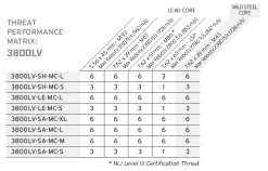 Hesco Model 3800LV Plate Set 8 Hesco Model 3800LV Plate Set -GI - Army Issue Surplus Store 3800lv threats