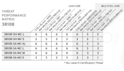 Hesco Model 3810B Plate Set 8 Hesco Model 3810B Plate Set -GI - Army Issue Surplus Store 3810b threats fixed