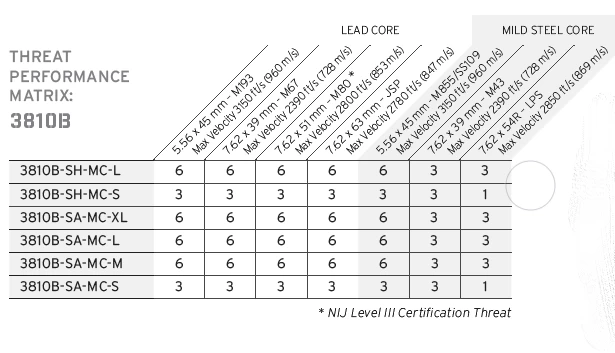 Hesco Model 3810B Plate Set 5 Hesco Model 3810B Plate Set - Image 3