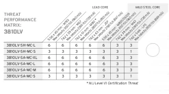 Hesco Model 3810LV Plate Set -GI - Army Issue Surplus Store 3810lv threats fixed