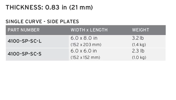 Hesco Model 4100 Side Plate Set 4 Hesco Model 4100 Side Plate Set - Image 2