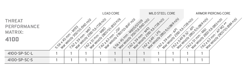 Hesco Model 4100 Side Plate Set 5 Hesco Model 4100 Side Plate Set - Image 3
