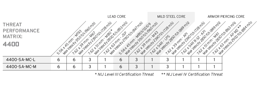 Hesco Model 4400MC 5 Hesco Model 4400MC - Image 3
