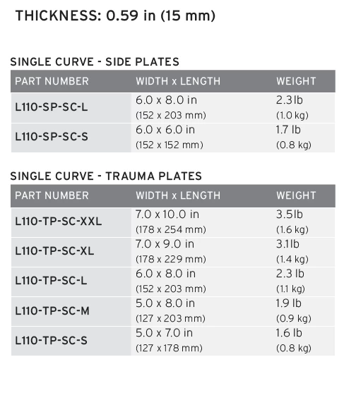 Hesco Model L110 Side Plate Set 4 Hesco Model L110 Side Plate Set - Image 2
