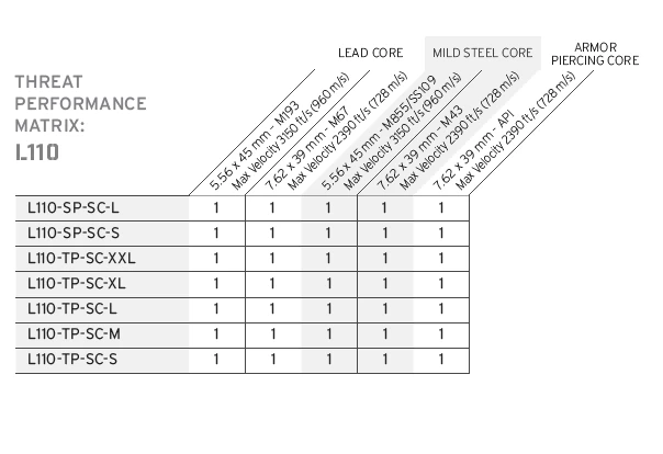 Hesco Model L110 Side Plate Set 5 Hesco Model L110 Side Plate Set - Image 3