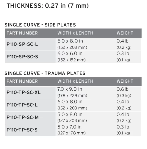 Hesco Model P110 Side Plate Set 4 Hesco Model P110 Side Plate Set - Image 2