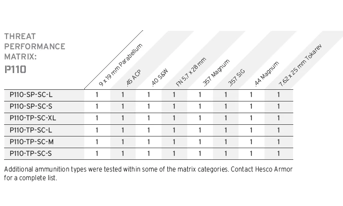 Hesco Model P110 Side Plate Set 5 Hesco Model P110 Side Plate Set - Image 3