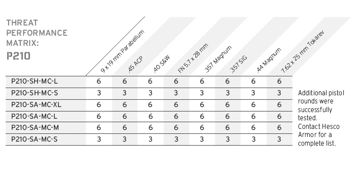 Hesco Model P210 5 Hesco Model P210 - Image 3