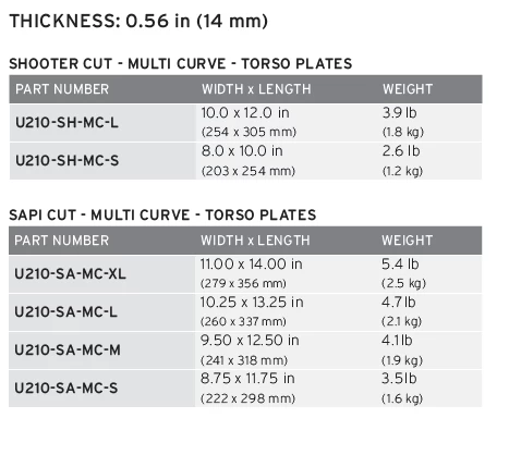 Hesco Model U210 Plate Set 4 Hesco Model U210 Plate Set - Image 2