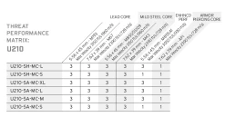 Hesco Model U210 Plate Set 8 Hesco Model U210 Plate Set -GI - Army Issue Surplus Store u210 threats